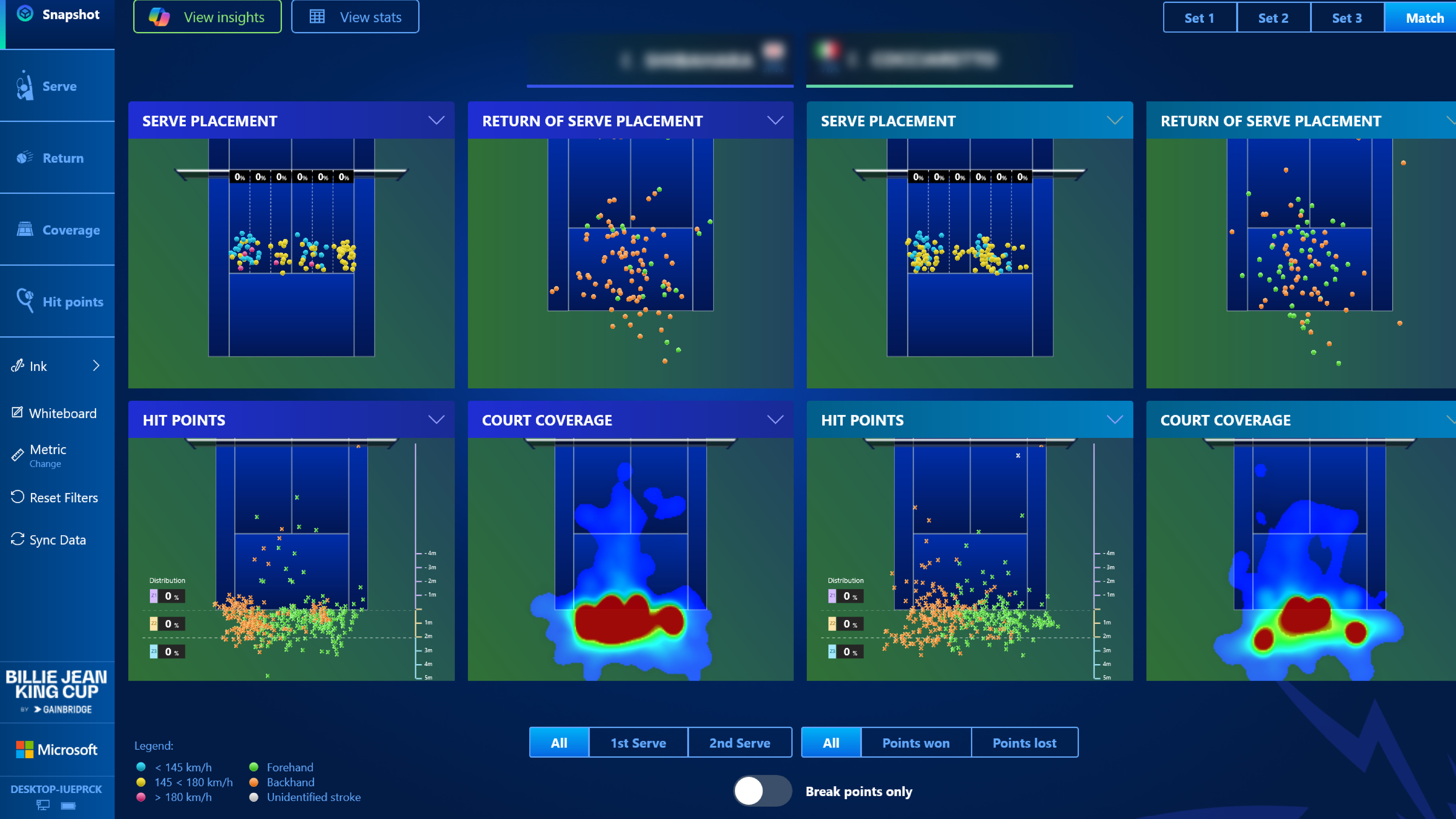 A dashboard showing various tennis match statistics, including serve placements, return placements, hit points, and court coverage, with graphs and heat maps for data visualization.